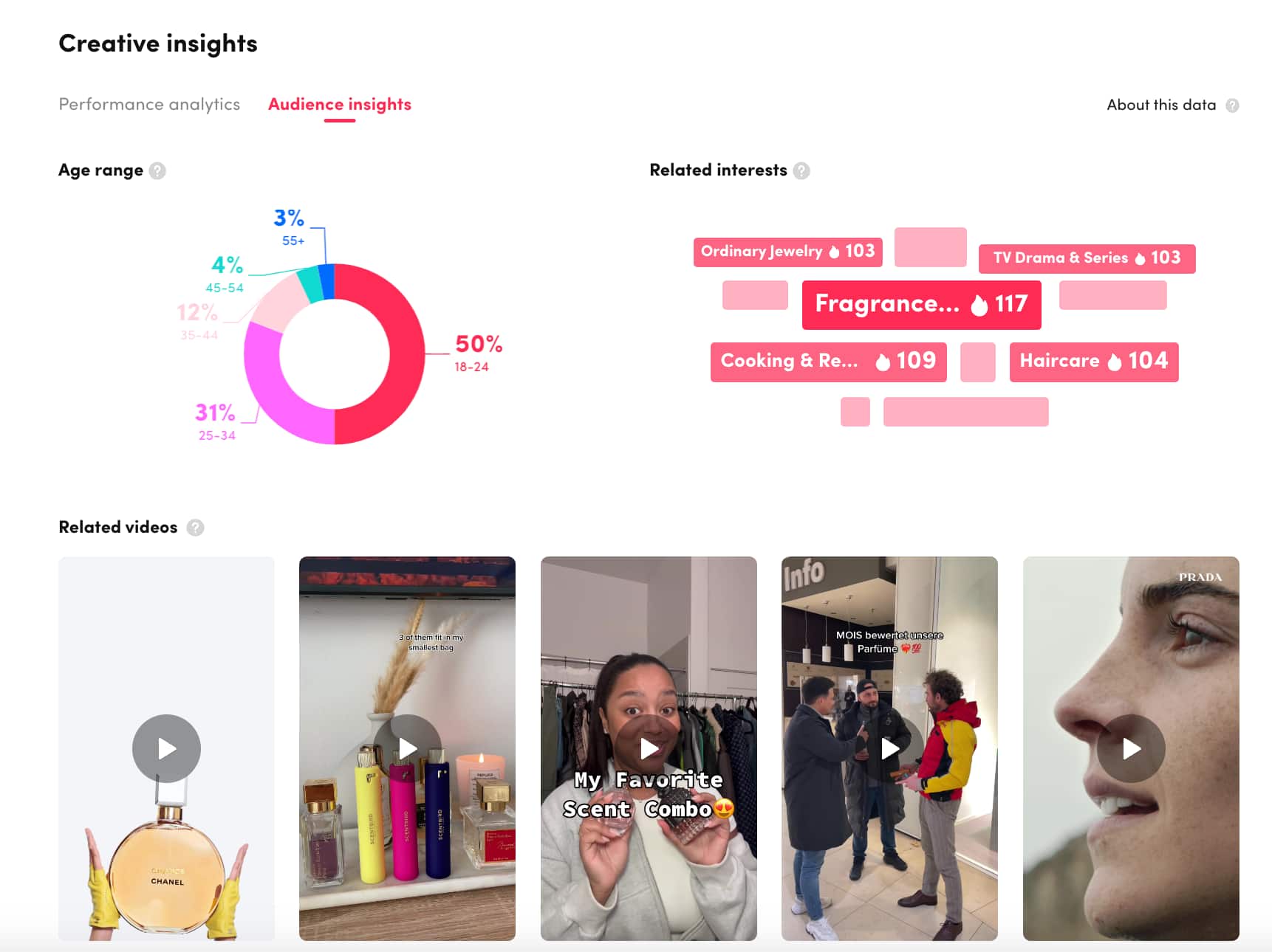 TikTok відкриває нову інформацію про найефективніші продукти, які рекламують на платформі