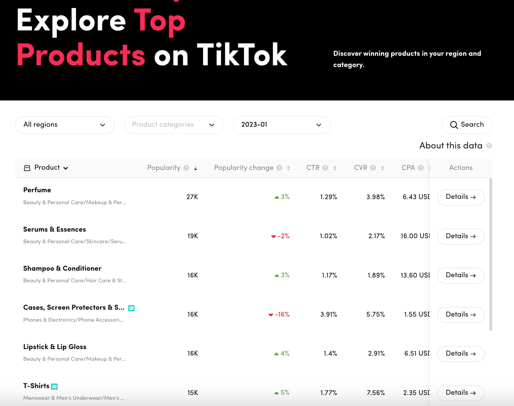 TikTok відкриває нову інформацію про найефективніші продукти, які рекламують на платформі